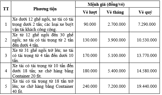    Bảng giá vé chi tiết ở Trạm thu phí Đèo Cả được áp dụng từ ngày 1.4.2019.    