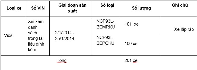 Danh sách và số lượng xe Vios bị triệu hồi đợt này (ảnh: Sgtiepthi)