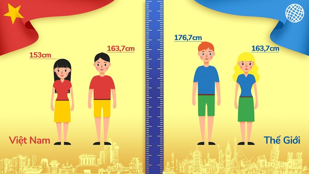 Bảng so sánh chiều cao của người Việt Nam và Thế giới