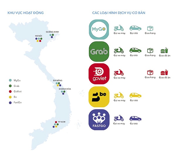 Go-Viet cùng các đối thủ chính trên thị trường dịch vụ gọi xe tại Việt Nam. (Graphics: NDH).
