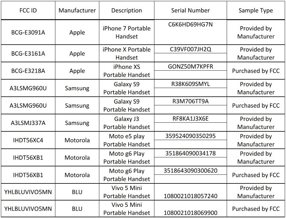 Kết quả kiểm tra của FCC liên quan đến điện thoại iPhone 7, Samsung S9, Vivo và Motorola　　    