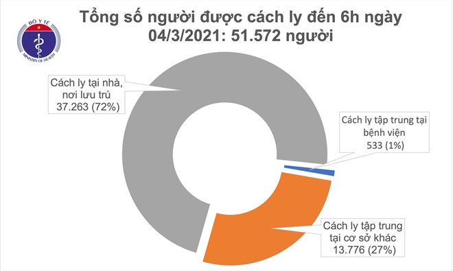 so-lieu-06020190