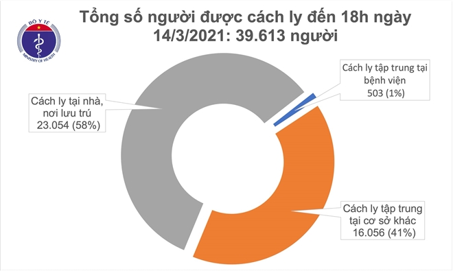 so-lieu-06033716