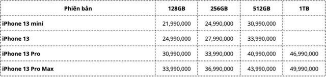 Giá dự kiến của iPhone 13 series chính hãng.