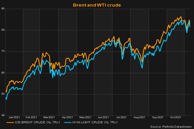 Diễn biến giá dầu Brent và WTI trong năm 2021.