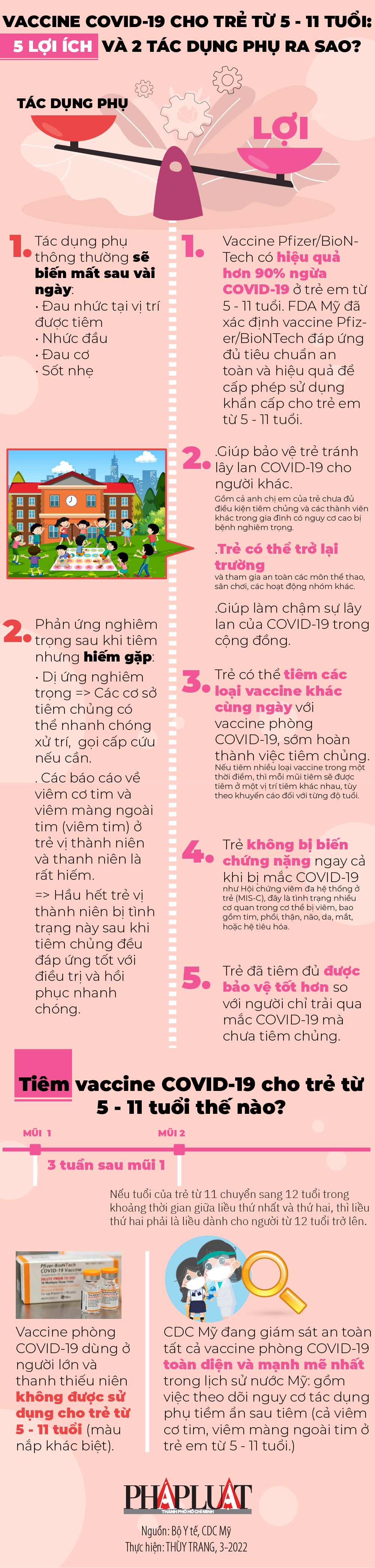 infographic-5-loi-2-tac-dung-phu-tiem-vaccine-tre-em-5-11-tuoi-2022-01_wbrm