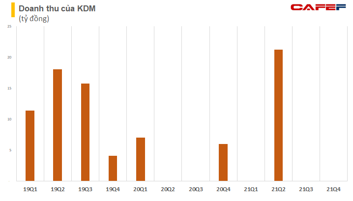 kdm-1-1647961409167921007957-1648007015018-1648007015104539039687