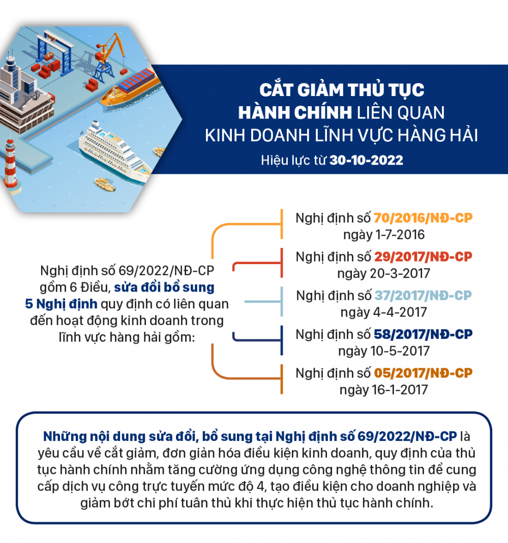 chinh-sach-moi-thang-10-2022-7_wkoe