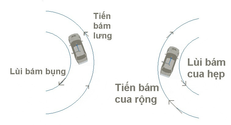 Quy tắc 