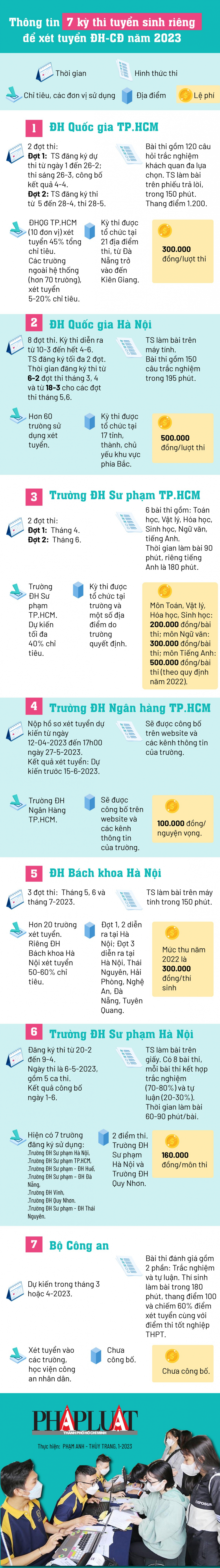 infographic-tuyen-sinh-dai-hoc-7-ky-thi-tuyen-sinh-rieng-2023-01-9773