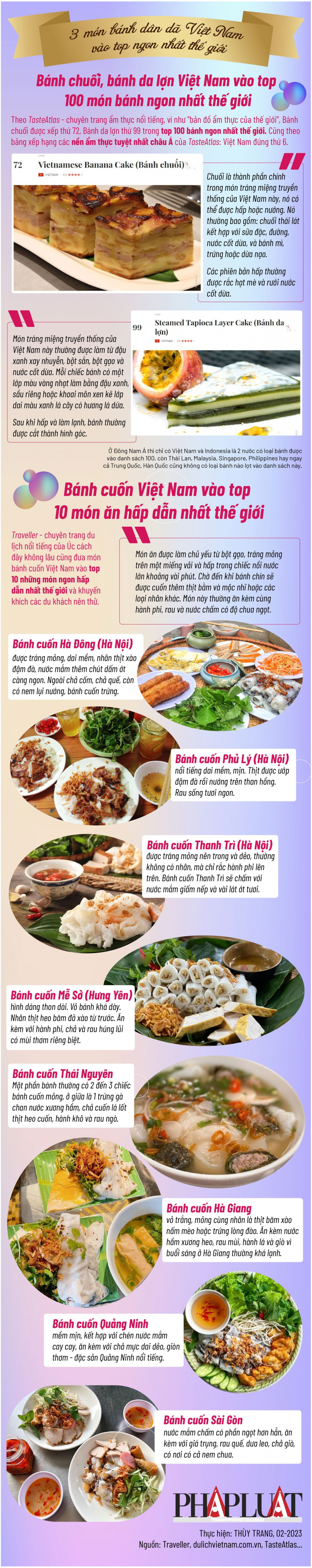 infographic-3-mon-banh-dan-da-viet-nam-am-thuc-vao-top-ngon-nhat-the-gioi-02-2023-banhchuoi-banh-da-lon-banh-cuon-info-info-5261