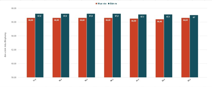 Giá vàng hôm nay ổn định trên thị trường quốc tế