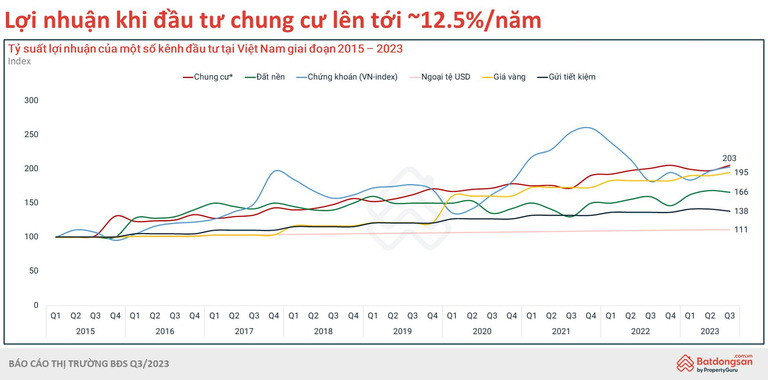 Chung cư là loại hình BĐS ít bị ảnh hưởng nhất bởi các tác động tiêu cực của thị trường