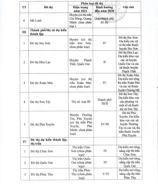 Quy hoạch Thủ đô Hà Nội: Dự kiến thành lập 6 quận/thành phố- Ảnh 3.