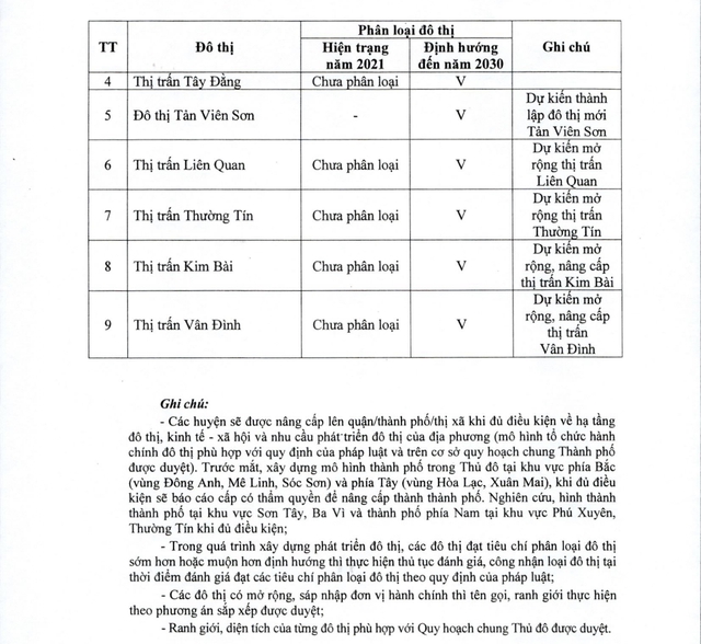 Quy hoạch Thủ đô Hà Nội: Dự kiến thành lập 6 quận/thành phố- Ảnh 4.