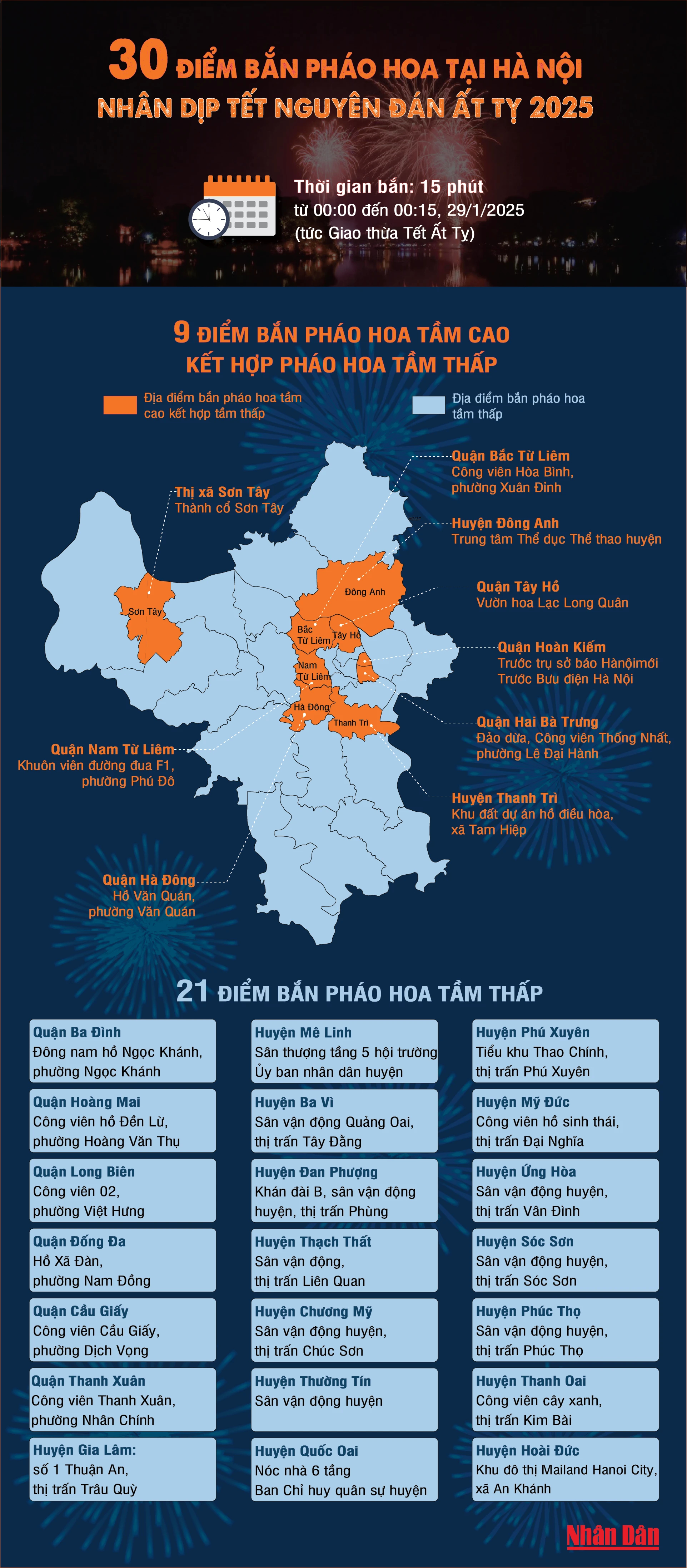 [Infographic] Chi tiết 30 điểm bắn pháo hoa Tết Ất Tỵ 2025 tại Hà Nội ảnh 1