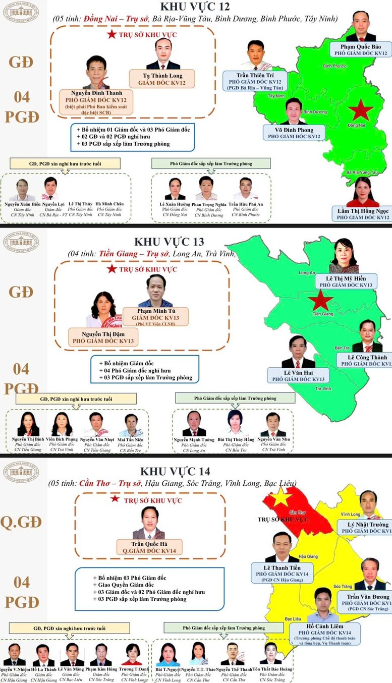 Ngân hàng Nhà nước tinh gọn hiệu quả nhằm đáp ứng yêu cầu nhiệm vụ mới- Ảnh 8.