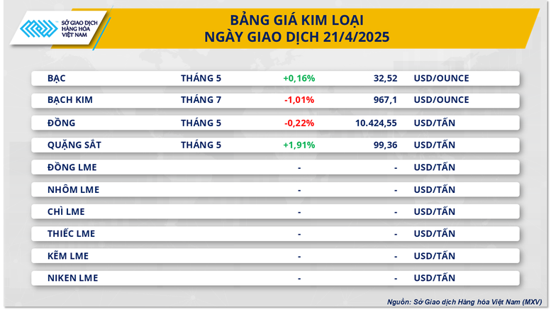 Thị trường hàng hóa diễn biến giằng co phiên đầu tuần- Ảnh 3.