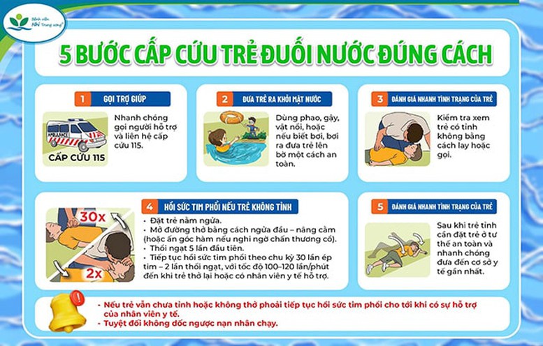 Cứu trẻ đúng cách khi bị đuối nước, đừng dốc ngược- Ảnh 2.