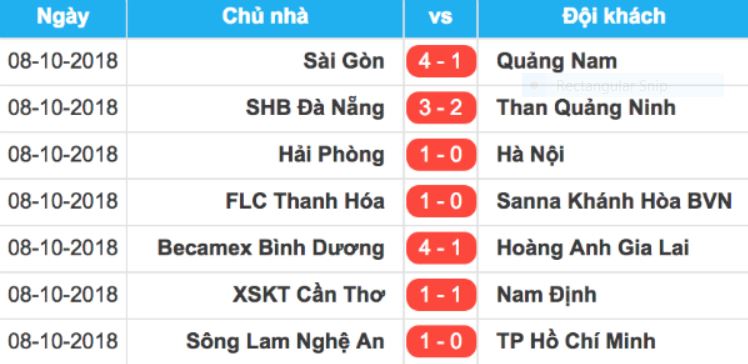 Kết quả các trận đấu thuộc vòng 26 V. League 2018