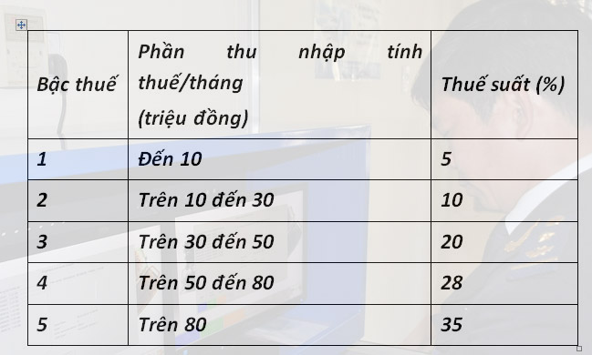 Phương án đưa ra hồi tháng 8/2017