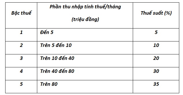 Thêm một phương án mới được đưa ra và Bộ Tài chính đang nghiêng về