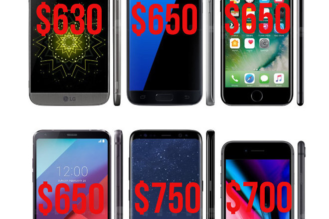 Giá bán của smartphone đang ngày một đắt hơn.
