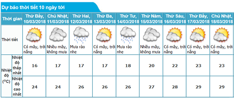 dubaohanoi10ngaytoi