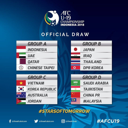 U19 Việt Nam rơi vào bảng đấu khó khăn với sự góp mặt của Úc và Hàn Quốc