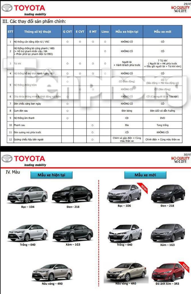 Các tính năng và màu sắc mới sẽ được trang bị cho Toyota Vios.