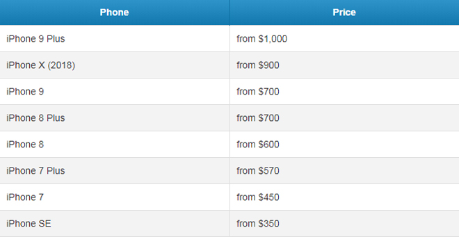 Giá bán dự kiến của các dòng iPhone.