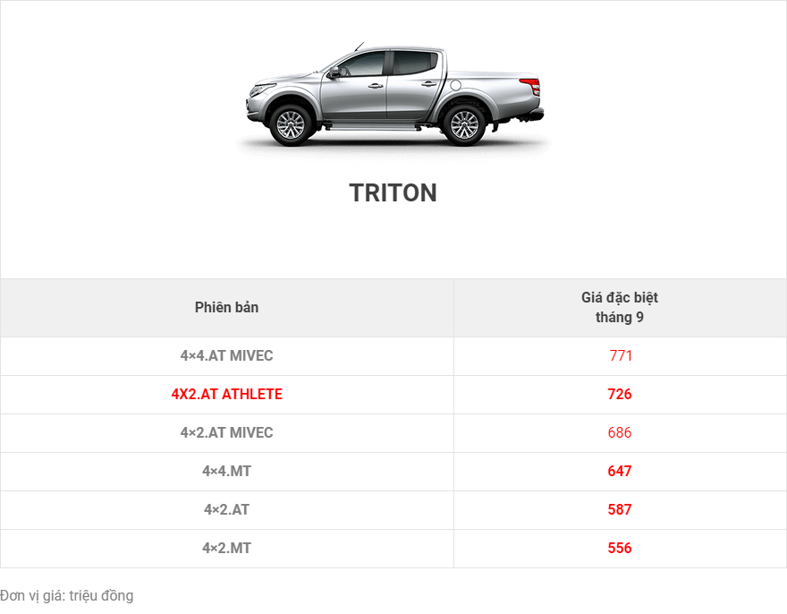     Bảng giá xe MItsubishi Triton tháng 9/2018.   