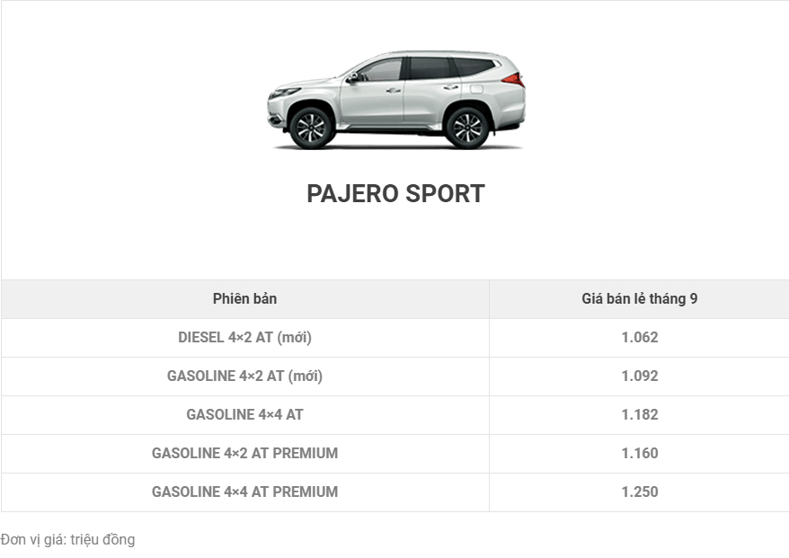     Bảng giá xe Pajero Sport tháng 9/2018.   