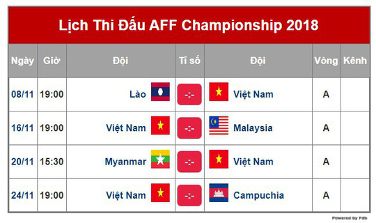 Lịch thi đấu AFF Cup 2018 của đội tuyển Việt Nam