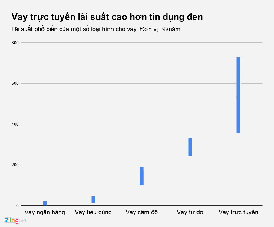 Số liệu khảo sát tương đối.