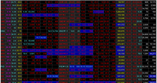 Hàng trăm cổ phiếu trên sàn chứng khoán Việt Nam lao dốc trong sáng 11-10. Ảnh chụp màn hình