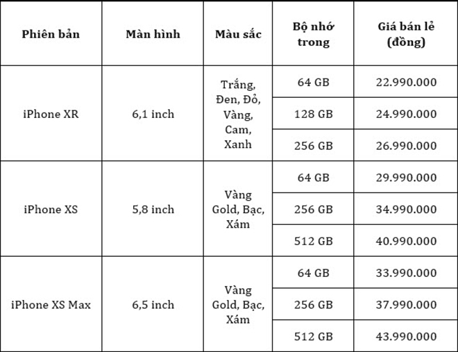 Chi tiết giá bán các phiên bản iPhone XS, XS Max và XR chính hãng tại Việt Nam.    