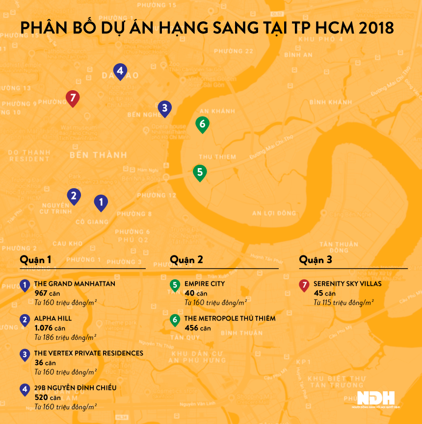Các dự án hạng sang ra mắt và mở bán năm 2018 tại TP HCM. Đồ họa:Liên Hương.    