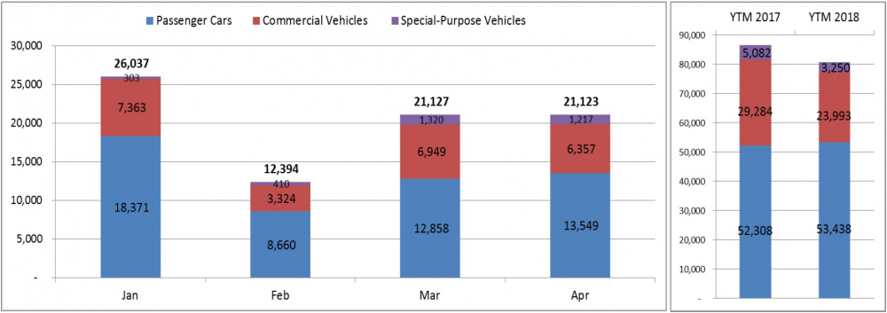 Tổng sức mua ô tô trên toàn thị trường tháng 3/2018 và cộng dồn quý 1/2018 - Nguồn: VAMA.
