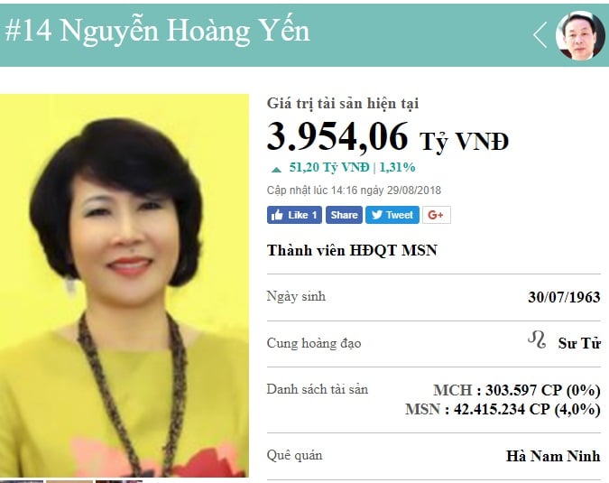Vị trí của bà Nguyễn Hoàng Yến trên sàn chứng khoán tính đến ngày 28/9.