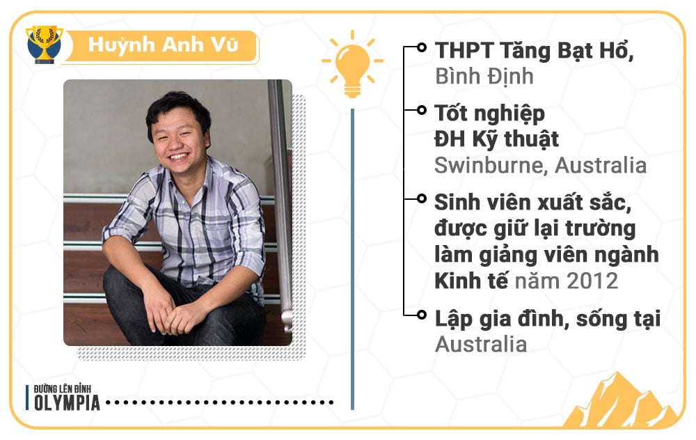 Người thắng cuộc năm thứ 8 là Huỳnh Anh Vũ, tốt nghiệp ĐH Kỹ thuật Swinburne. Năm 2012, Anh Vũ là một trong 2 sinh viên xuất sắc nhất trường, được giữ làm giảng viên ngành Kinh tế. Anh cũng đã lập gia đình và sống tại Australia.   