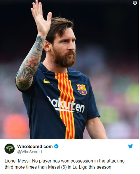Messi là chuyên gia về thu hồi bóng  