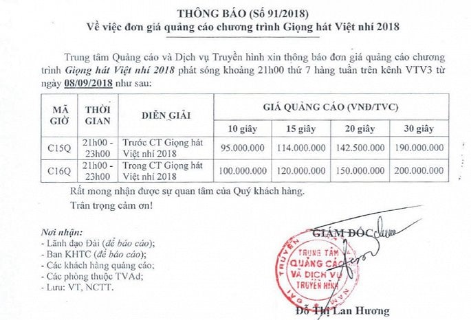 Báo giá quảng cáo Giọng hát Việt nhí 2018 là 200 triệu cho 30 giây trong thời gian phát sóng chương trình.