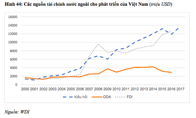 Các nguồn tài chính nước ngoài cho phát triển của Việt Nam.
