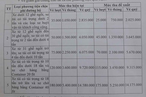 Mức giá vé qua trạm thu phí BOT Nam Bình Định sau khi giảm, được lãnh đạo Sở GTVT Bình Định thông báo tại kỳ họp HĐND tỉnh Bình Định ngày 8/12