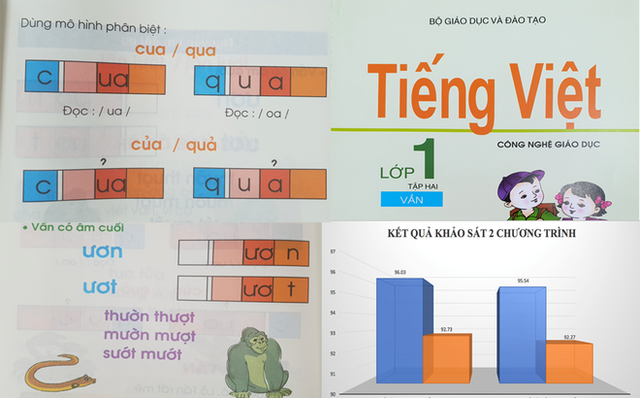 Nhiều tranh cãi xung quanh phương pháp dạy Tiếng Việt của Công nghệ giáo dục.