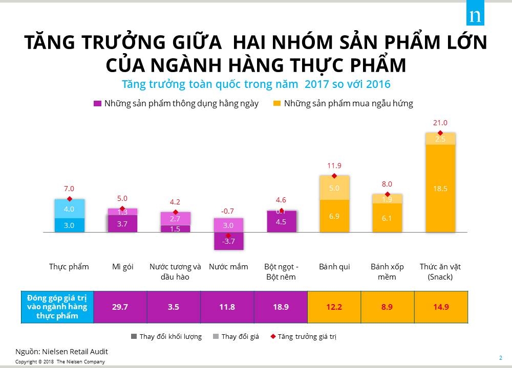 Nguồn: Nielsen