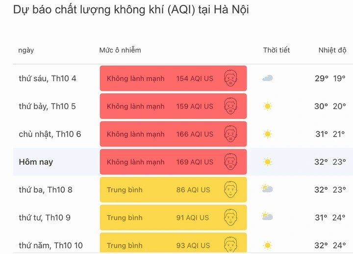 Hà Nội nằm trong top những thành phố lớn ô nhiễm không khí nhất thế giới