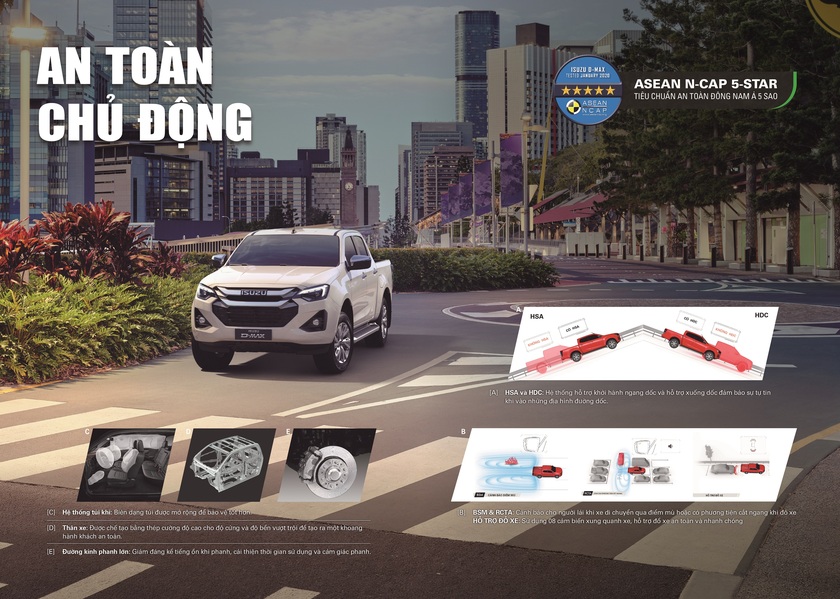 Chứng nhận 5 sao an toàn từ ASEAN NCAP với  hàng loạt trang bị và công nghệ an toàn thông minh, đảm bảo an toàn cho người lái và  hành khách trên mọi hành trình