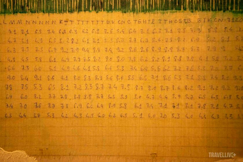 Những con số theo quy tắc riêng